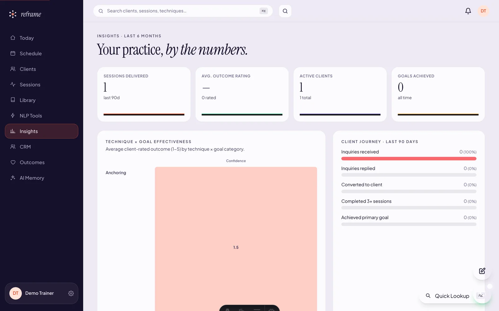 Reframe insights dashboard with effectiveness heatmap and client funnel